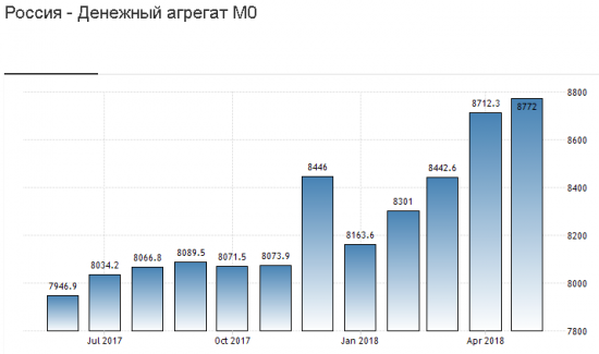 ЦБ России раздает деньги