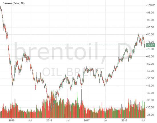 Нефть. Экспертное мнение