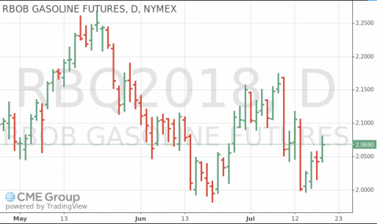 Нефть. Экспертное мнение