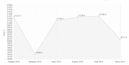 Нефть СКОРО ВЫСТРЕЛИТ. Экспертное мнение.