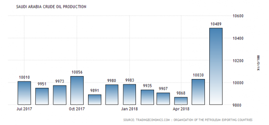 Нефть СКОРО ВЫСТРЕЛИТ. Экспертное мнение.