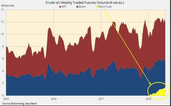 Нефтяные новости