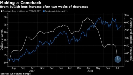 СМИ Запада подталкивают к продажам нефти