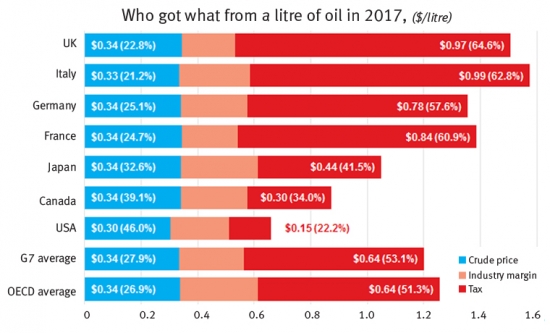 Евросоюз недоволен высокими ценами на нефть