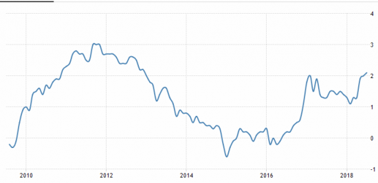 Нефть потрошит мозг людей