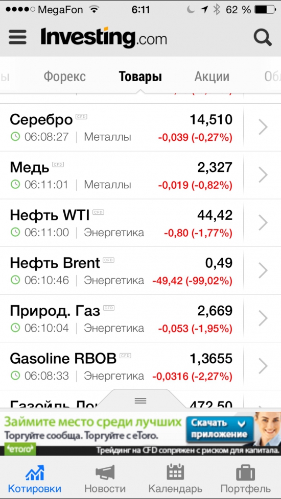 Нефть   -99%