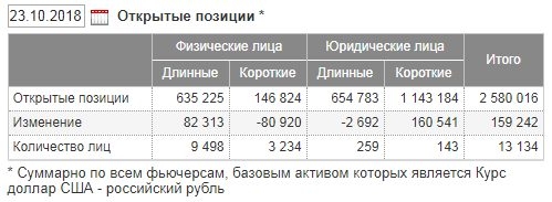 Почему рубль стоит на месте? кто как считает?