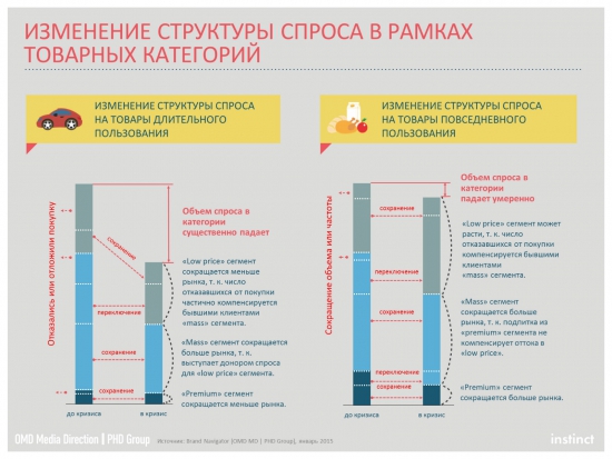 Рекламщики оценили глубину кризисных явлений и выяснили, что кризис для обычных жителей РФ еще не наступил