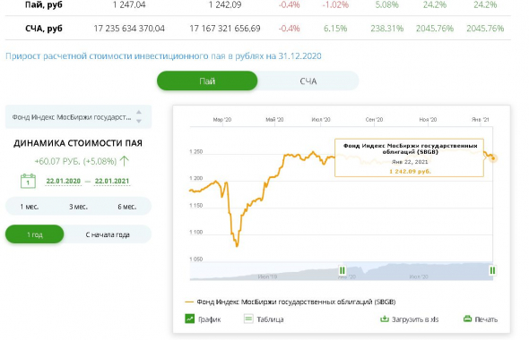 SBGB - ETF от сбербанка - полный лохотрон для новичков с улицы