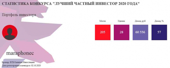 ЛЧИ 2020 57 процентов 32 место по иис