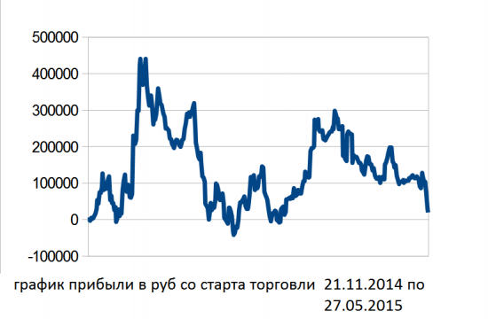 Возникло желание поделиться эквити и опытом