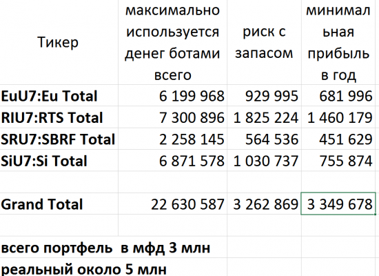 итоги первого квартала публичного алго и подробности про портфель