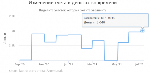 мой алгосчёт после возвращения в большой трейдинг