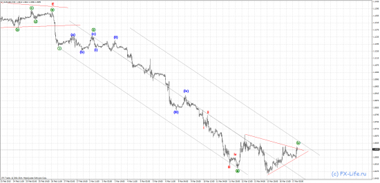 Волновой анализ: EUR/USD, GBP/USD, USD/JPY