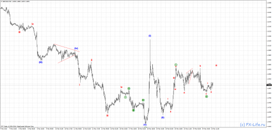 Волновой  прогноз: EUR/USD, GBP/USD, USD/JPY