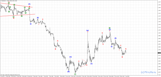 EUR/USD, GBP/USD, USD/JPY