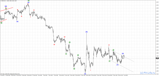 EUR/USD, GBP/USD, USD/JPY