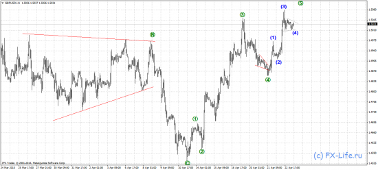 Волновой анализ: EUR/USD, GBP/USD, USD/JPY