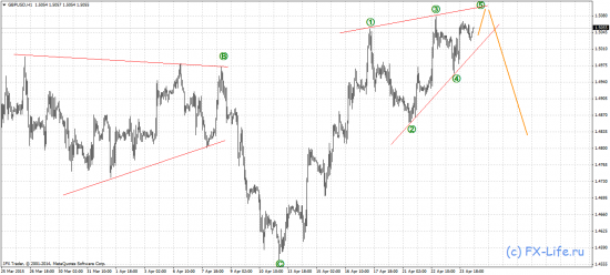 Волновой анализ: EUR/USD, GBP/USD, USD/JPY