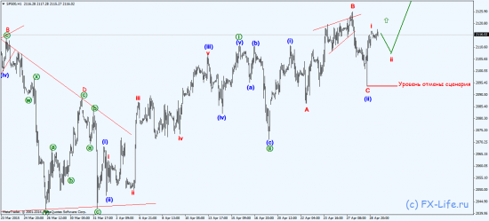 Волновой анализ: SP500