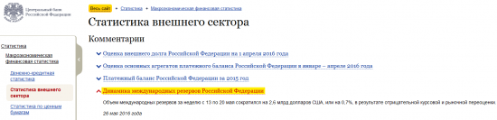 Динамика международных резервов РФ: -2,6млрд $ за неделю