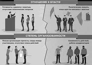 «Правый сектор» начал акции протеста в городах Украины