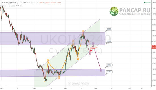 НЕФТЬ: продажи продолжаются