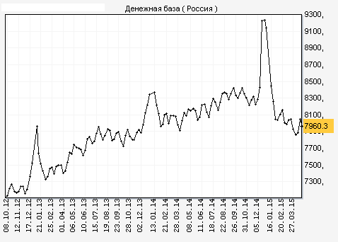 Кратко по рынку