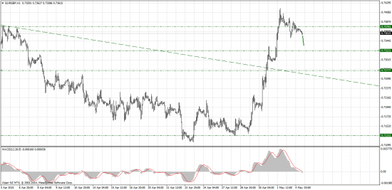 Forex-прогноз