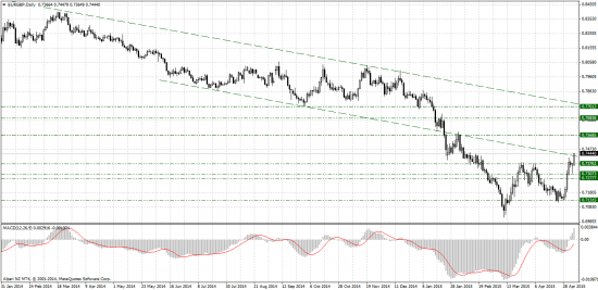 Forex-прогноз