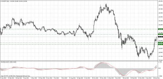 Forex-прогноз