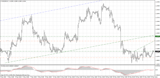 Forex-прогноз