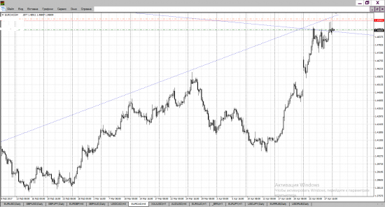 EUR/CAD - шорт до 1,4730