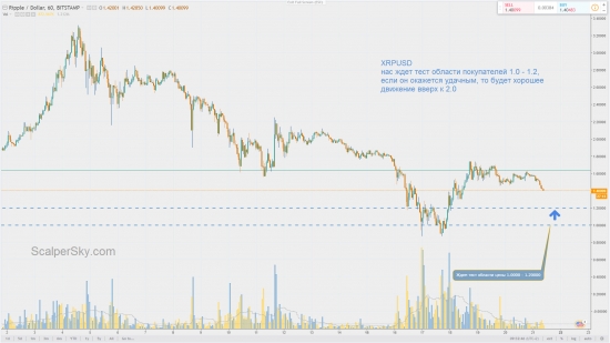 график Ripple