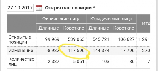 Евро, доллар, нефть.