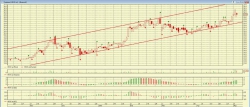 НКНХ-ап и Газпромнефть