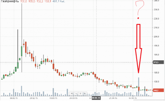 Газпромнефть.