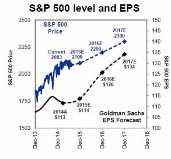 G&amp;S_S&amp;P