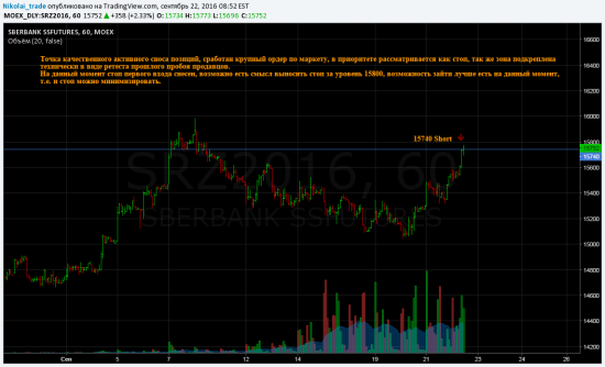 SBRF продажа краткосрочно, от точки 15740