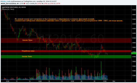 Утренний Обзор SBRF GAZR RTS BR Si