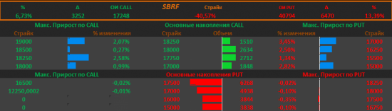 Анализ активности SBRF GAZR Si 22.12.2016