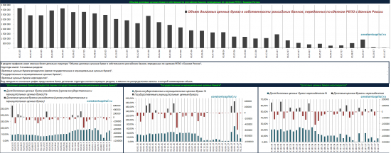 Графическое описание статистики ЦБ, Минфина (ОФЗ).