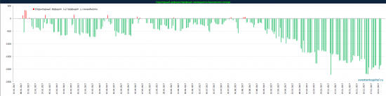 Графическое описание статистики ЦБ, Минфин (ОФЗ).