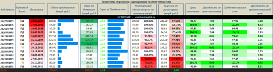 Графическое описание статистики ЦБ, Минфин (ОФЗ).