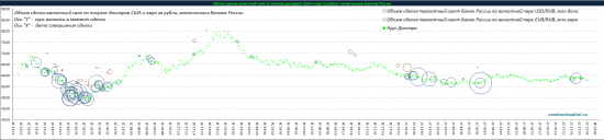 Графическое описание статистики ЦБ, Минфин (ОФЗ).