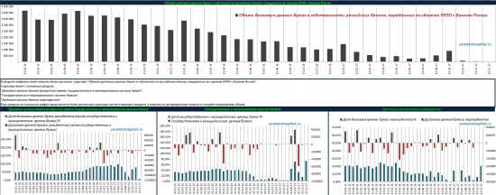 Графическое описание статистики ЦБ, Минфин (ОФЗ).