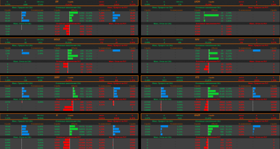 Графическое описание статистики ЦБ, Минфин (ОФЗ).