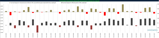 Графическое описание статистики ЦБ, Минфин (ОФЗ).