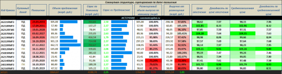 Графическое описание статистики ЦБ, Минфин (ОФЗ), обновление 19.01.2018