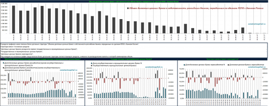 Графическое описание статистики ЦБ, Минфин (ОФЗ), обновление 09.02.2018